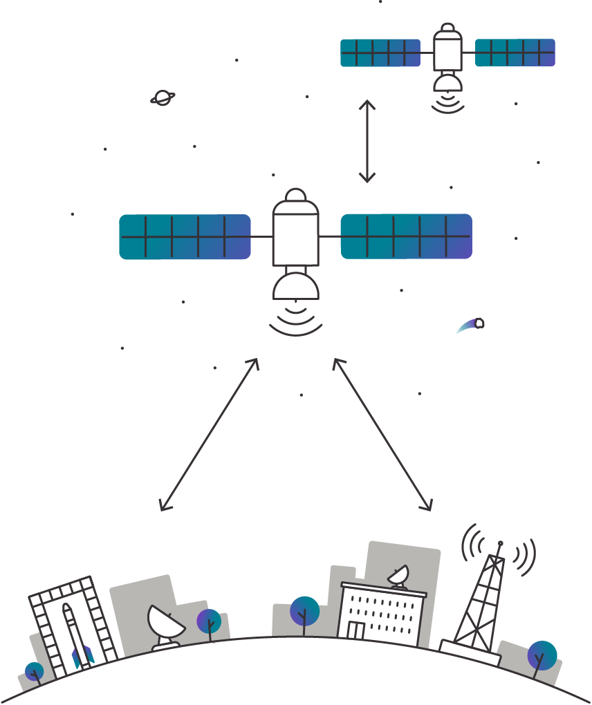 تصویری شماتیک از ارتباطات فعلی که با کمک ایستگاه زمینی یا همان برج مخابراتی ممکن شده است.